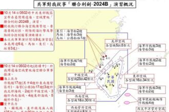 解放軍圍台演習　國防部曝：高達125架次大陸軍機進入我防空識別區