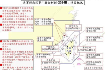 解放軍圍台演習　國防部曝：高達125架次大陸軍機進入我防空識別區