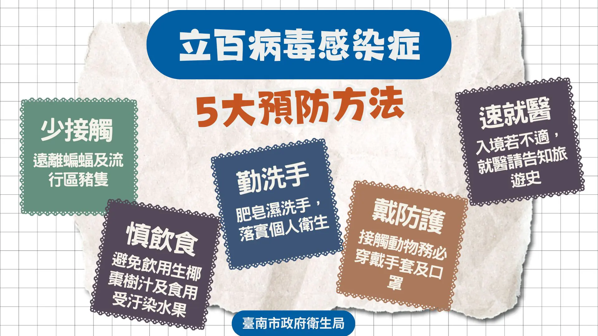 立百病毒境外風險升溫　南市衛生局籲孟加拉、印度及東南亞入境需警覺