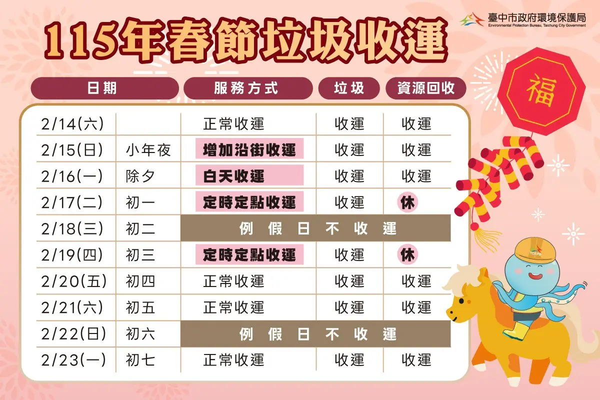 115年春節垃圾收運安排出爐　初一、初三採定時定點　初四恢復正常清運
