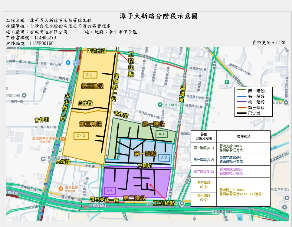 潭子大新路自來水幹管汰換即將完成！　中市攜手自來水公司投入3,980萬元提升用水與道路品質