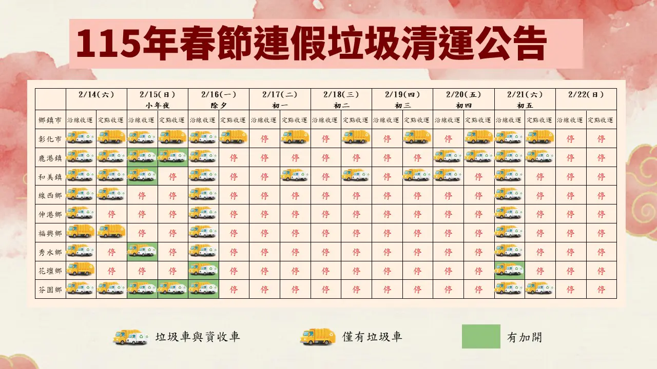 迎春節連假垃圾量增　彰化縣環保局公告垃圾清運安排