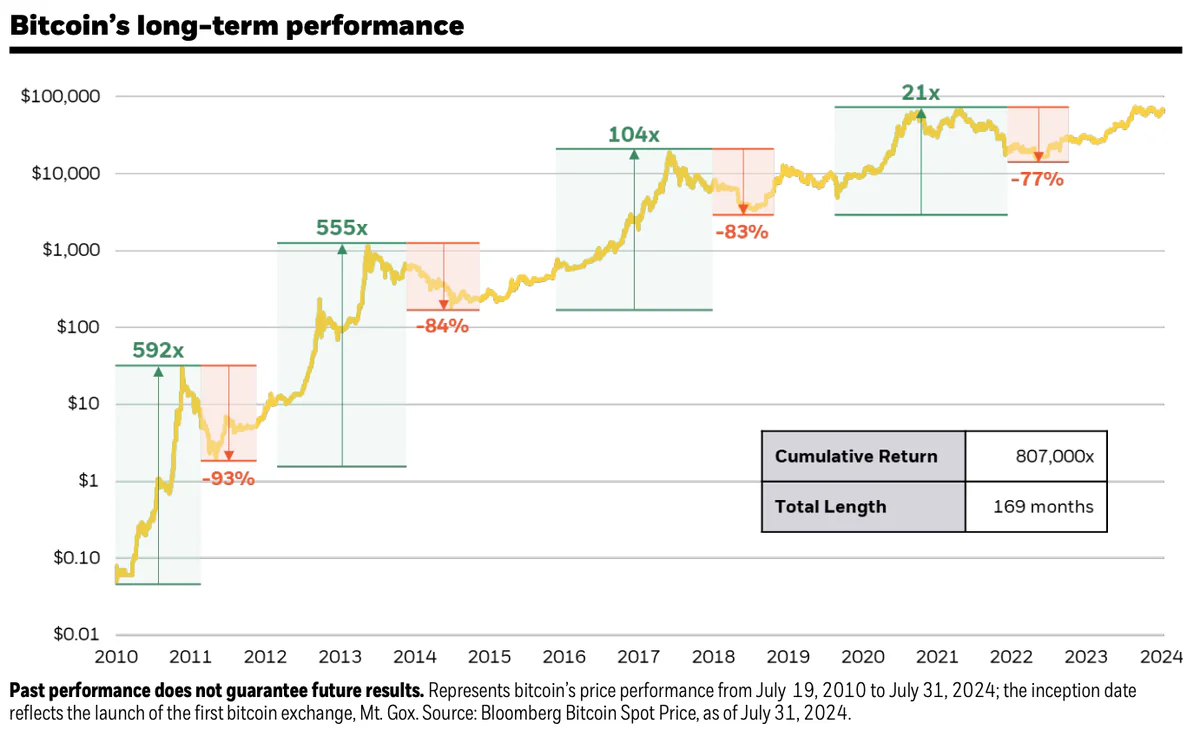 華爾街大門被撞開了！  Chainlink 祭出「80 兆美元」核彈級震撼  美股全天候上鏈交易 DeFi 與 TradFi 世紀合體