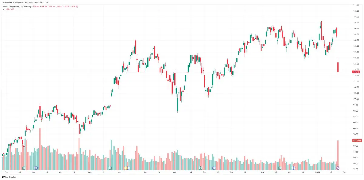 散戶超車大戶！長橋證券全球首發「美股盤前選擇權」交易 引爆金融圈海嘯  零手續費鎖定 NVDA、TSLA「暴力套利」新紀元