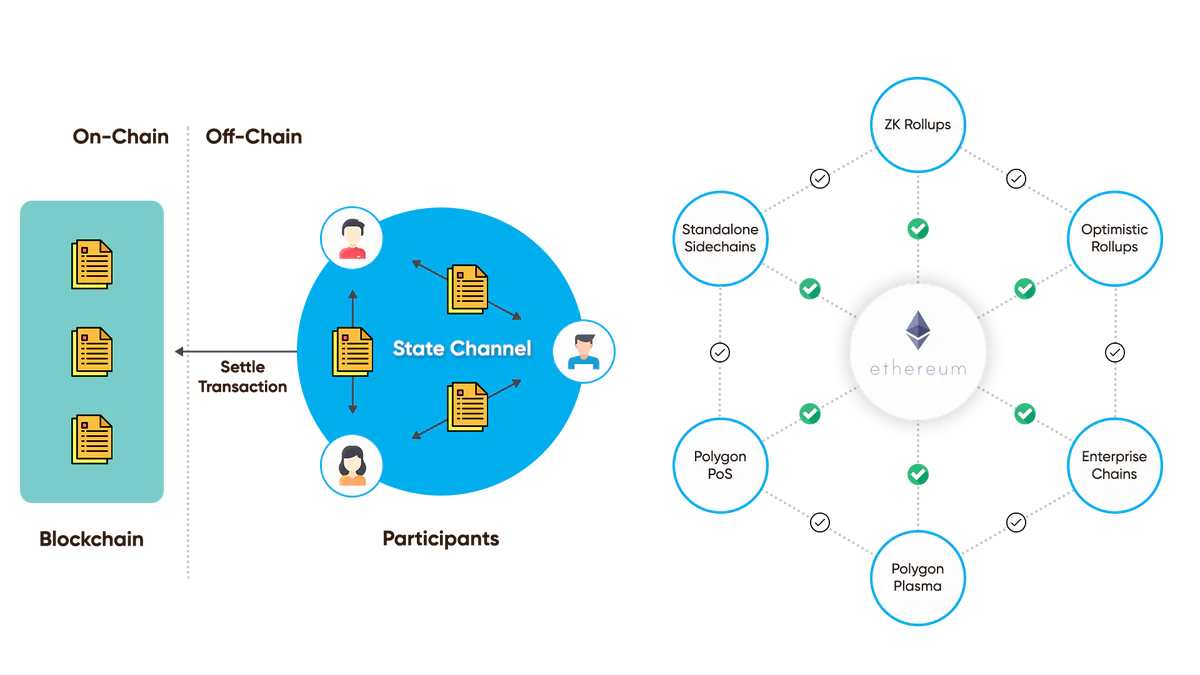 震撼！Stripe、Revolut 領軍「金融大遷徙」 Polygon 穩定幣清算量單月破 2 億鎂，傳統電匯恐成時代眼淚？