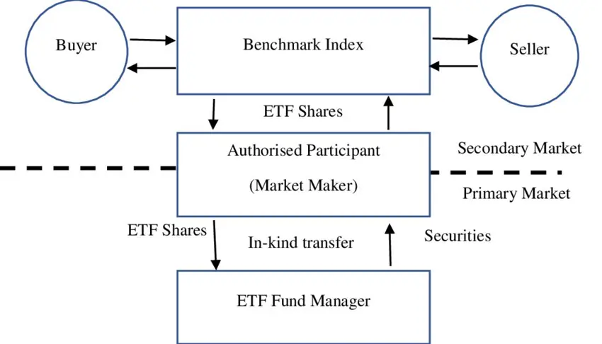 210兆韓元ETF市場競逐白熱化  1月ETF發行商品牌聲譽排行出爐 未來資產蟬聯第一、新韓資產聲譽指數月增76%