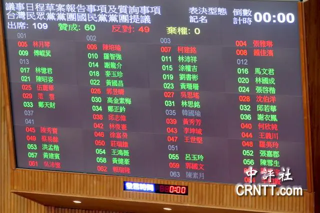 民眾黨版軍購條例付委　官方版仍卡關