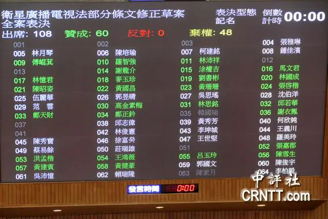 復台無望？衛廣法修正　NCC：中天不適用