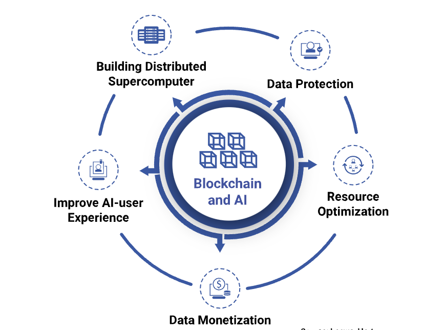 以太坊結構性風險浮現？研究警示高額資產流動性壓力 ZKP 預售引發隱私運算新關注