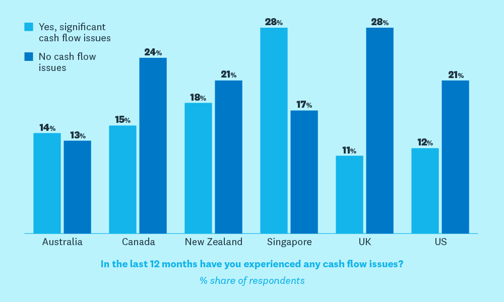 揭密企業貸款「通關密碼」！信貸 700 分成標配？這「三大產業」成銀行眼中提款機。
