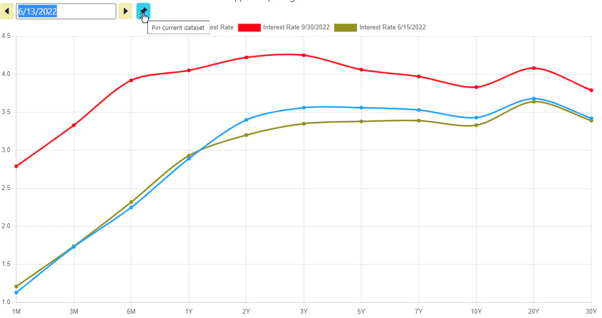 日經創高後震盪 美股回檔牽動日本 ADR 分化走勢製造與金融股撐盤 科技股面臨評價修正