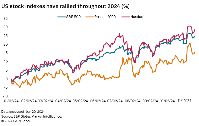 狂人髮夾彎！川普撤回「格陵蘭關稅」 核彈級利多噴出 美股報復性反彈 道瓊狂飆近 600 點 鮑爾接班人傳已定案