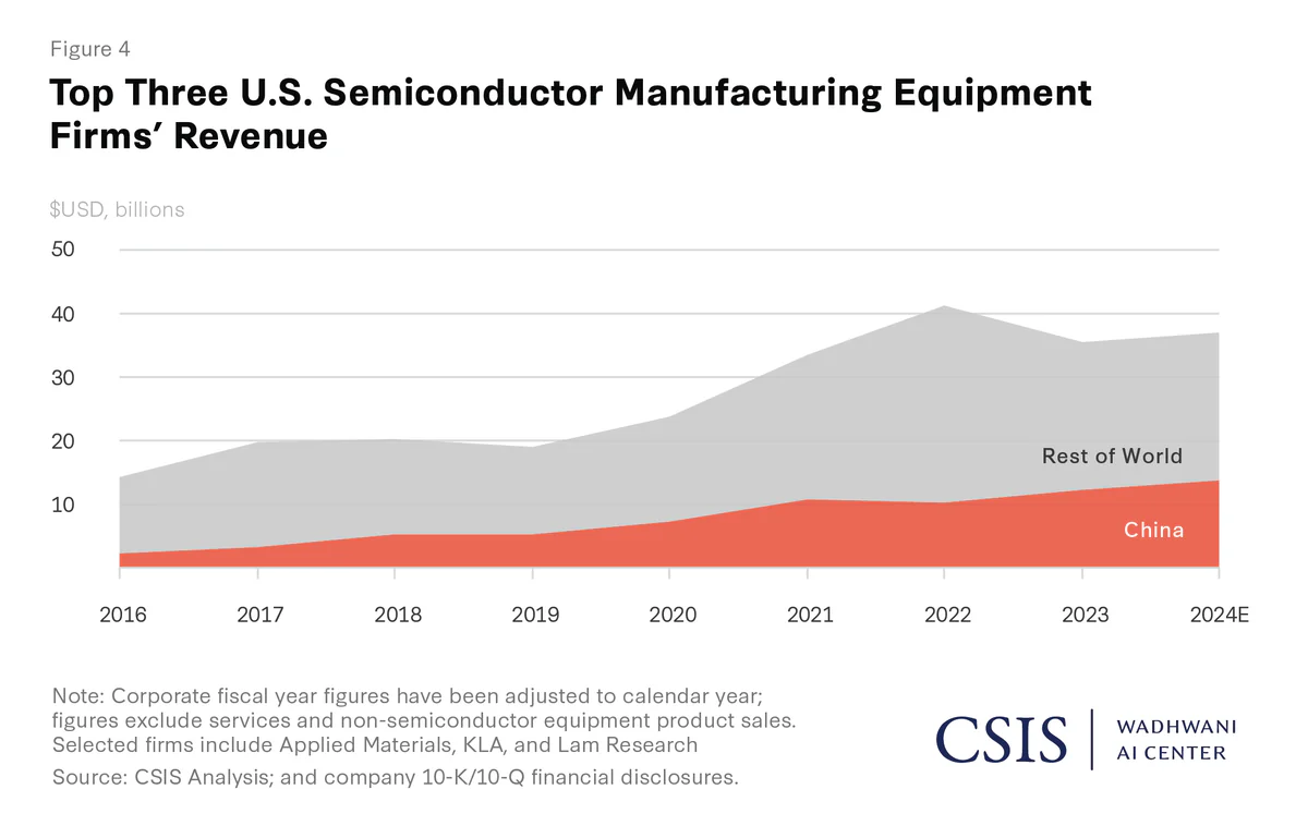 矽谷外交大變局！川普放行輝達 H200 銷中 「54 億美元重稅」下的晶片戰重啟