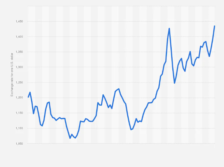 匯率失守 1,500 大關？韓國央行五度凍漲「校正回歸」 首爾房價狂飆、美韓利差炸裂 降息緊箍咒越收越緊