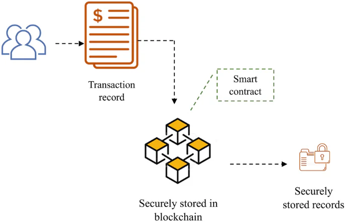 【財會流程大洗牌】智能合約上線 企業支付邁入「零人工」時代