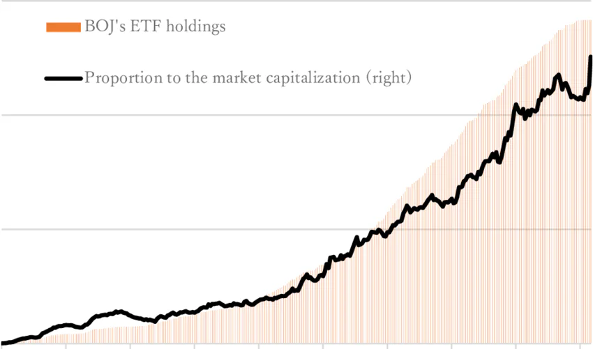 37 兆日圓巨獸出籠！ 植田和男啟動「百年減肥計畫」 權值股剉咧等？揭秘全球金融史最長退場秀