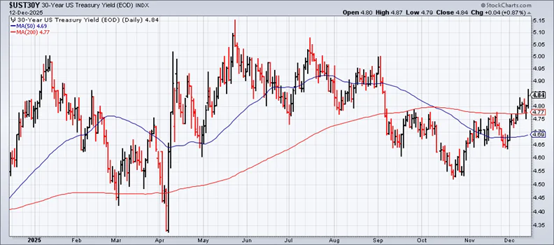 鮑爾準備捲鋪蓋？川普達沃斯投下「人事震撼彈」！聯準會新主帥呼之欲出 貝萊德「債券天王」成超級大黑馬