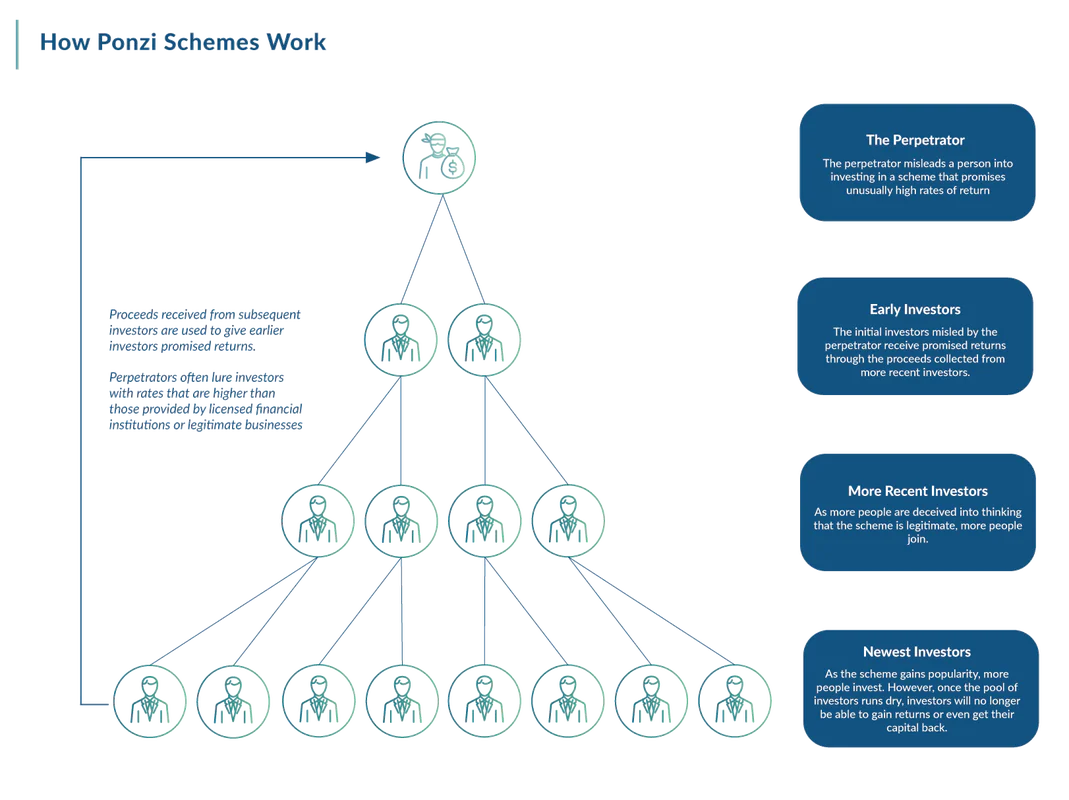 神鬼執行長起底！挪用 1,060 萬美元公款揮霍 SEC 怒揭醫療保健業驚天騙局