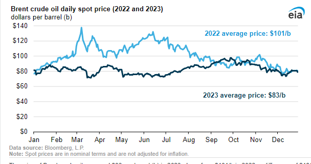 川普一席話引爆「原油大屠殺」！油價閃崩4%恐慌解除