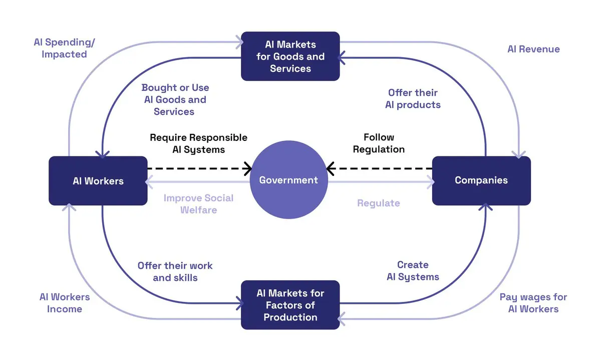 「瘋牛」恐變「病貓」？債王格羅斯示警美股進入高估值深水區：2026恐需「拄拐杖」前行