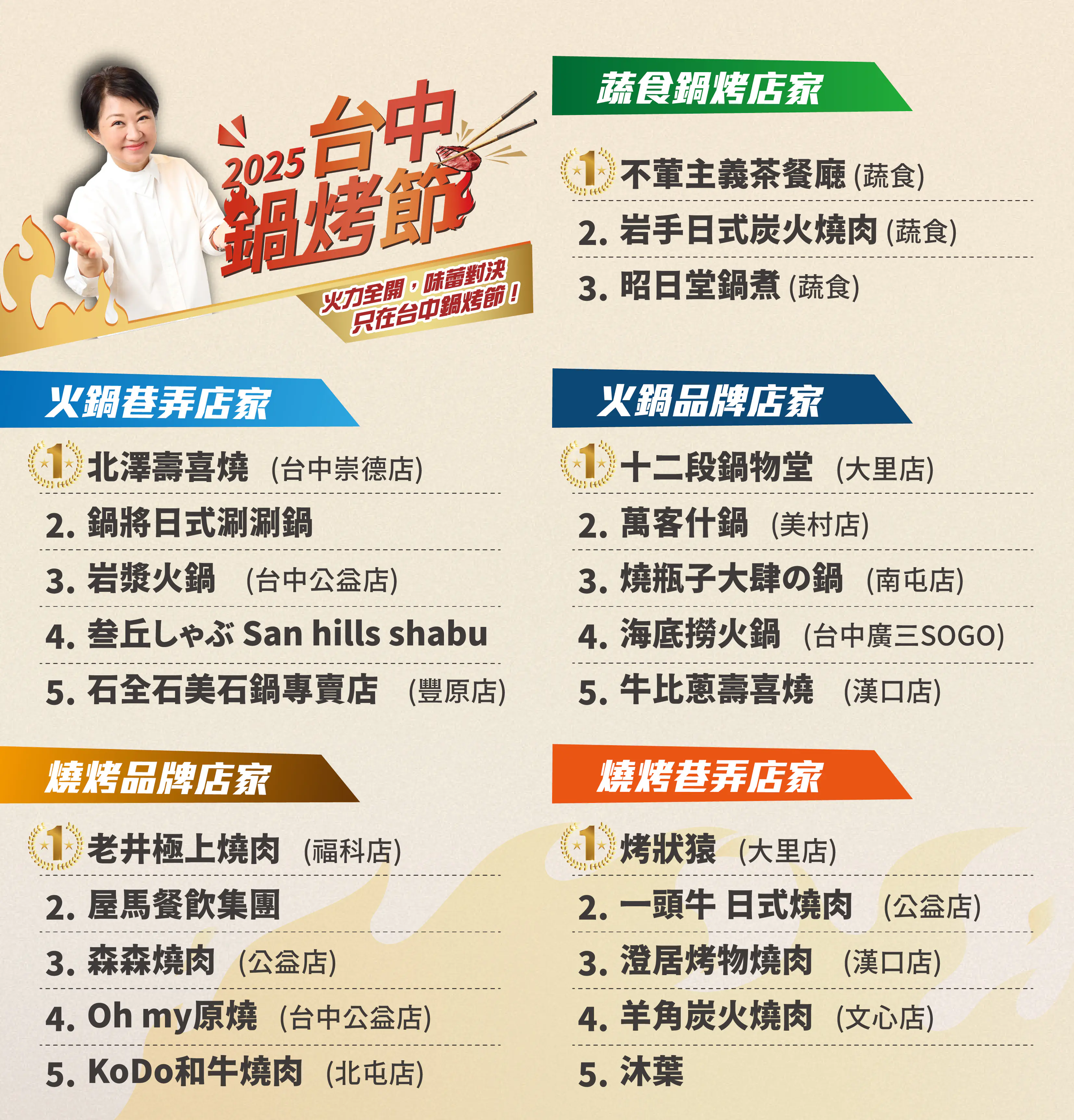 過年就吃這一鍋！台中鍋烤店家成圍爐新寵　566萬票認證「鍋烤之都」魅力