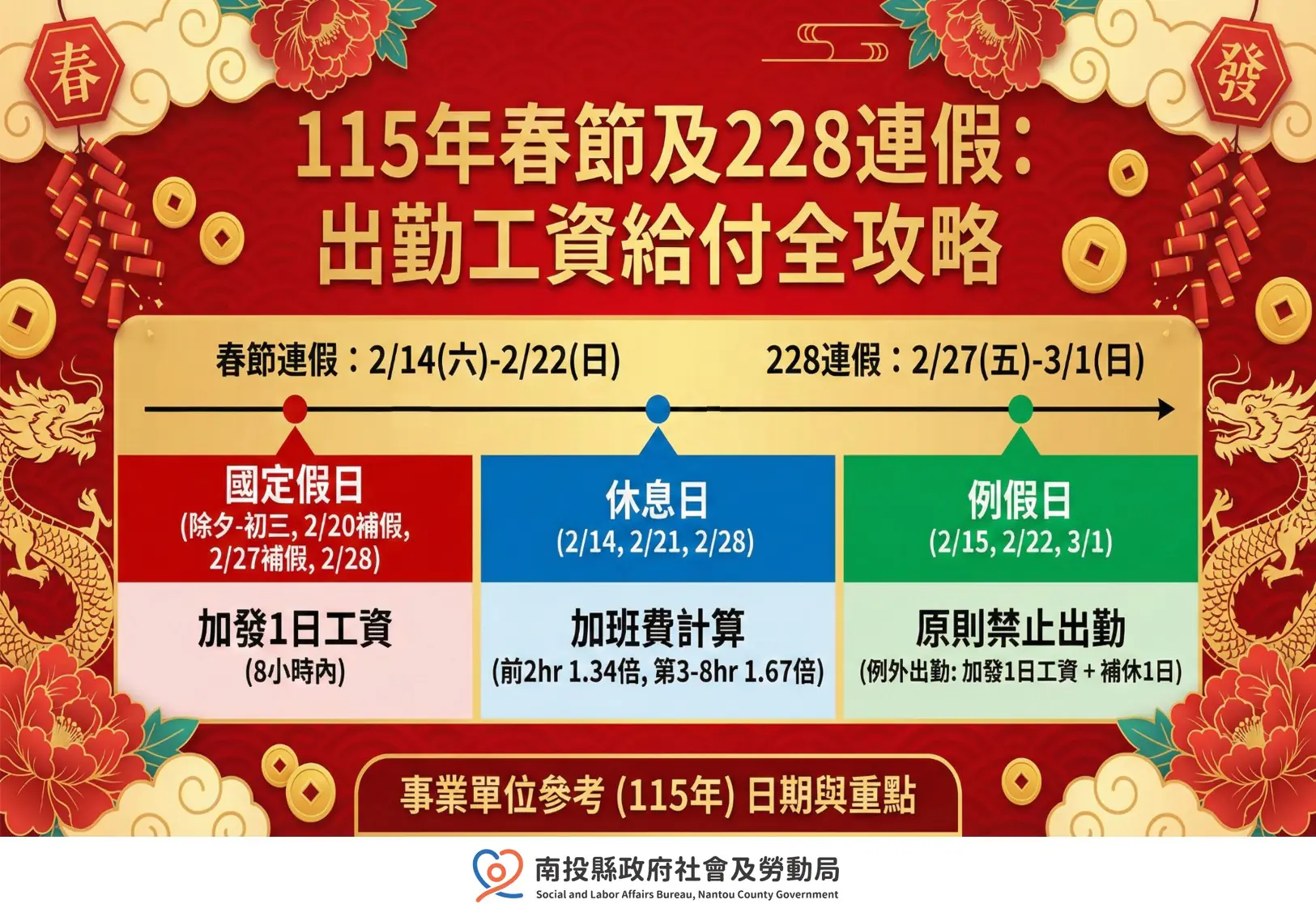 115年春節及228連假　出勤工資給付一次看