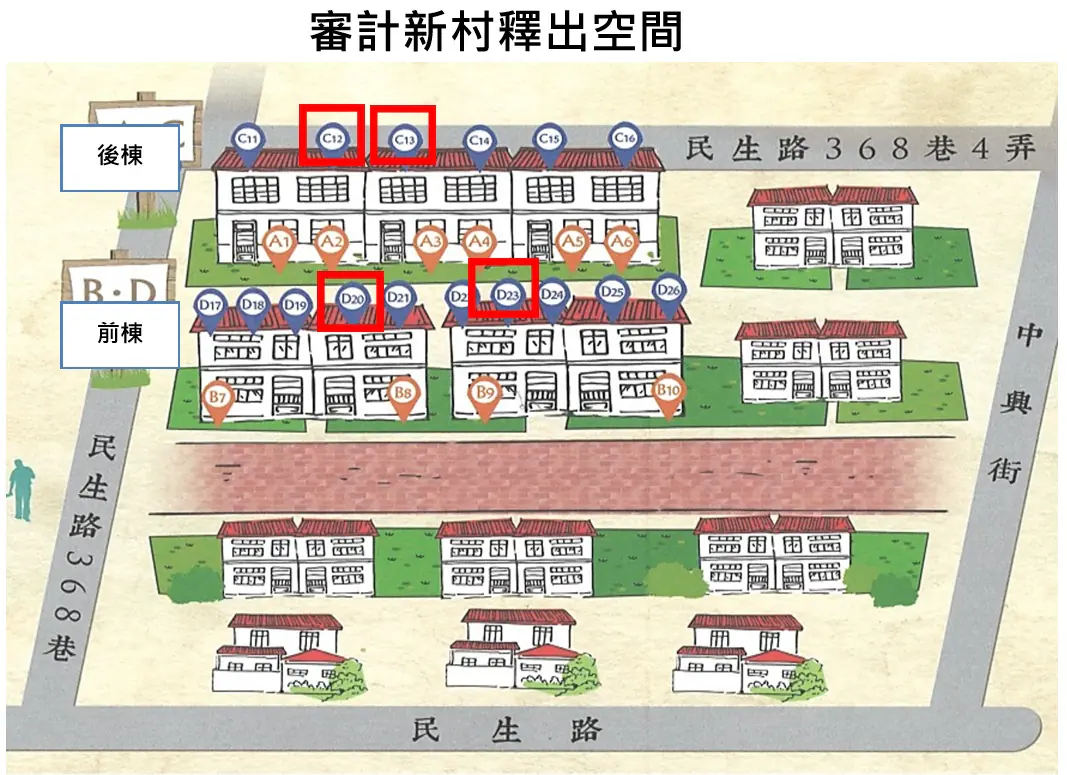 光復新村、審計新村青創基地招募　邀請青年進駐圓創業夢！