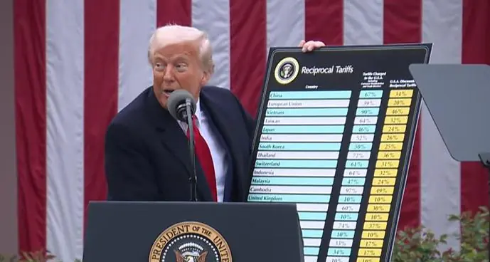 經濟學人評川普關稅　台對美投資變數大