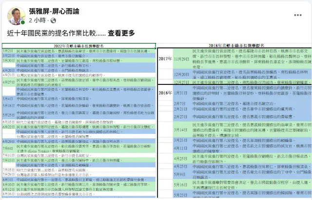 藍縣市長提名基層焦慮 張雅屏:沒停下腳步 藍縣市長提名基層焦慮 張雅屏:沒停下腳步
