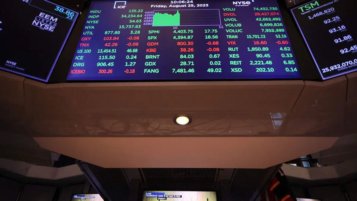 美就業爆量震撼市場 股債劇烈震盪