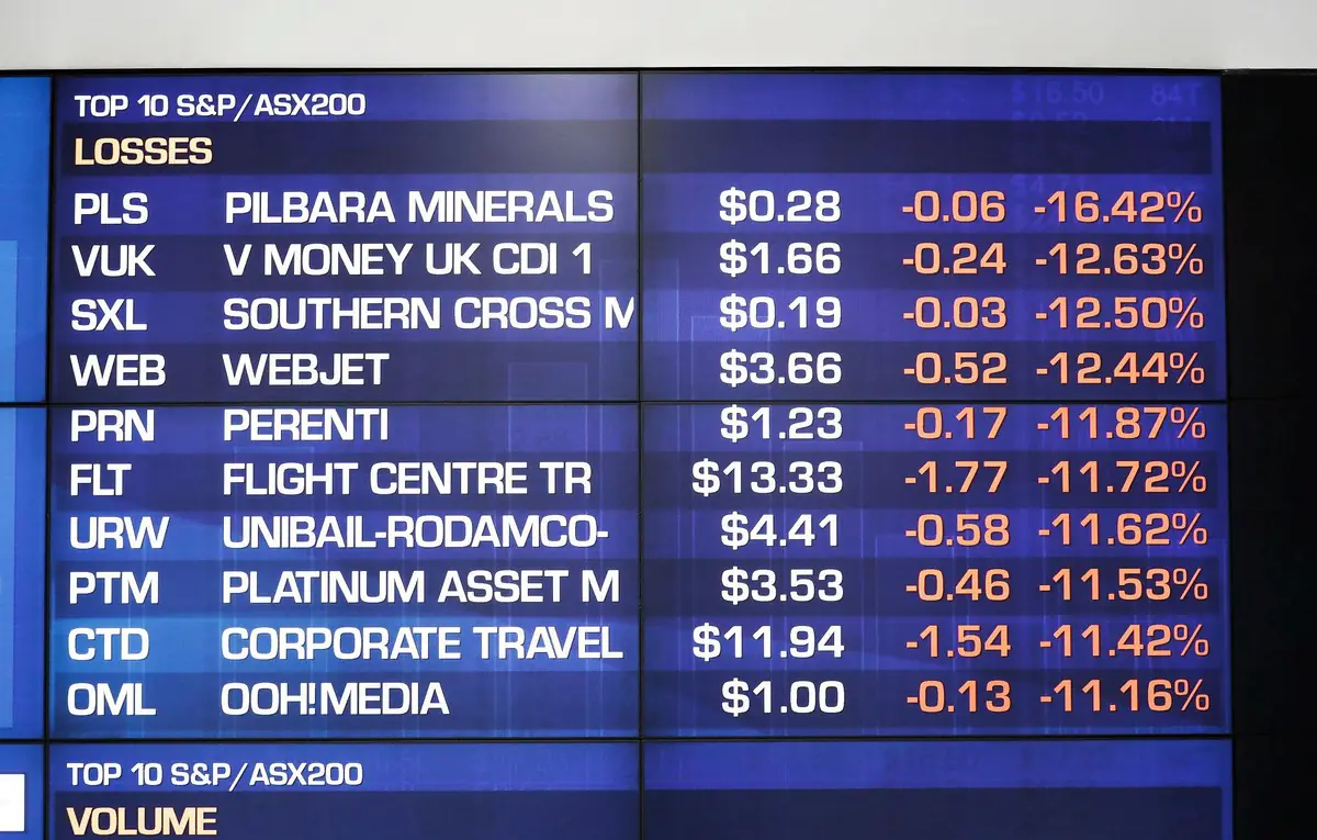 美國人事消息影響市場情緒 澳股出現明顯回檔