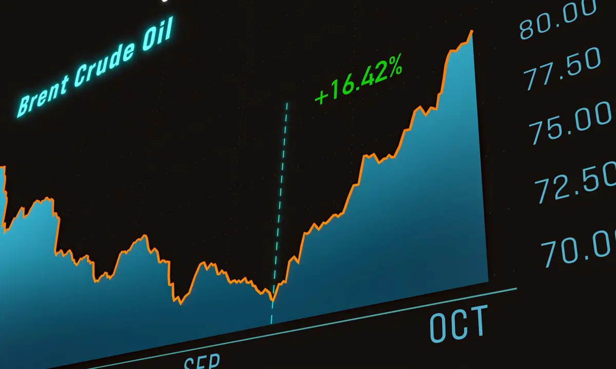 伊朗風險推升油價，能源股續強看下週焦點