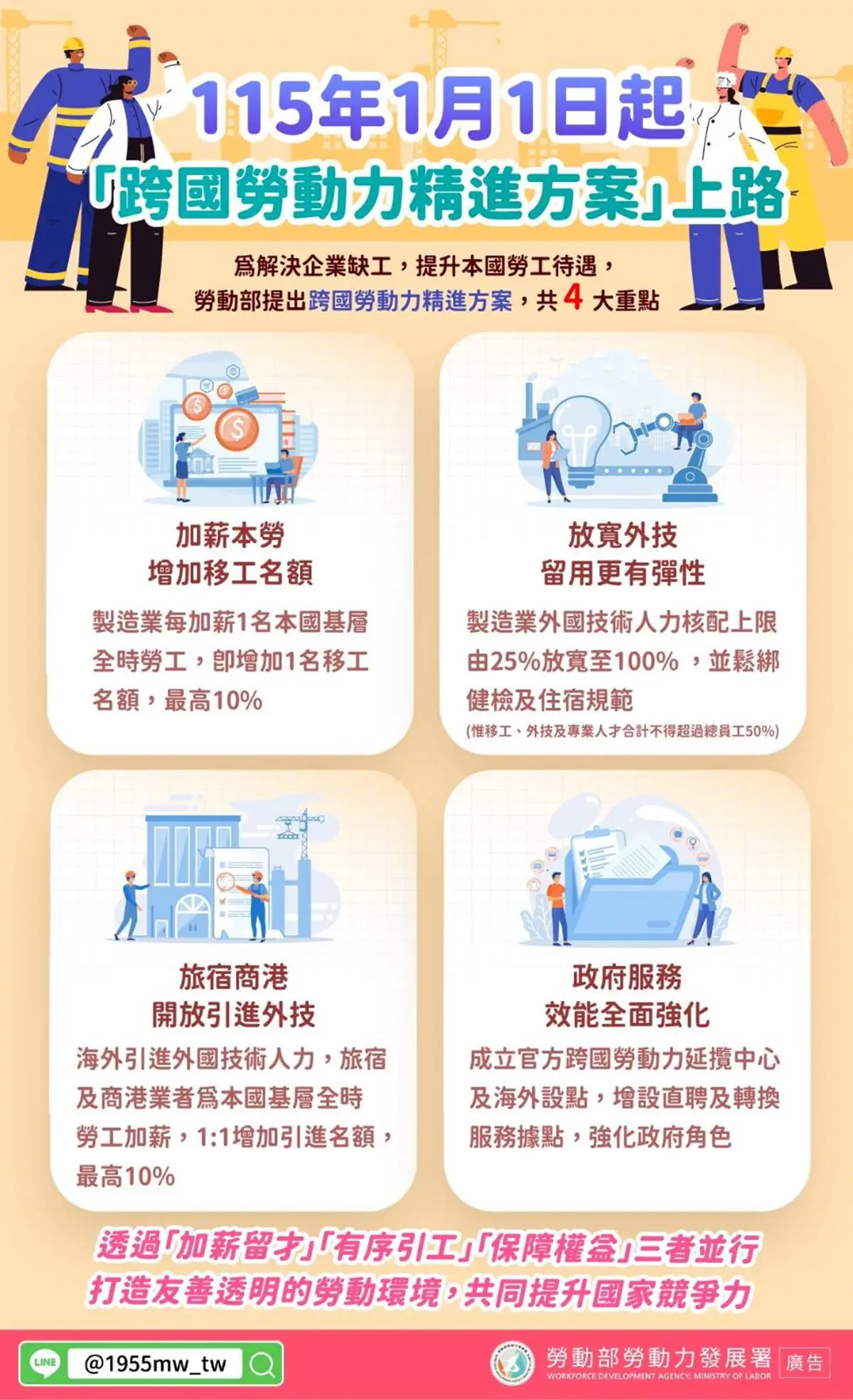 中市勞工局推廣「跨國勞動力精進方案」 兼顧本國勞工權益、穩定產業人力供給