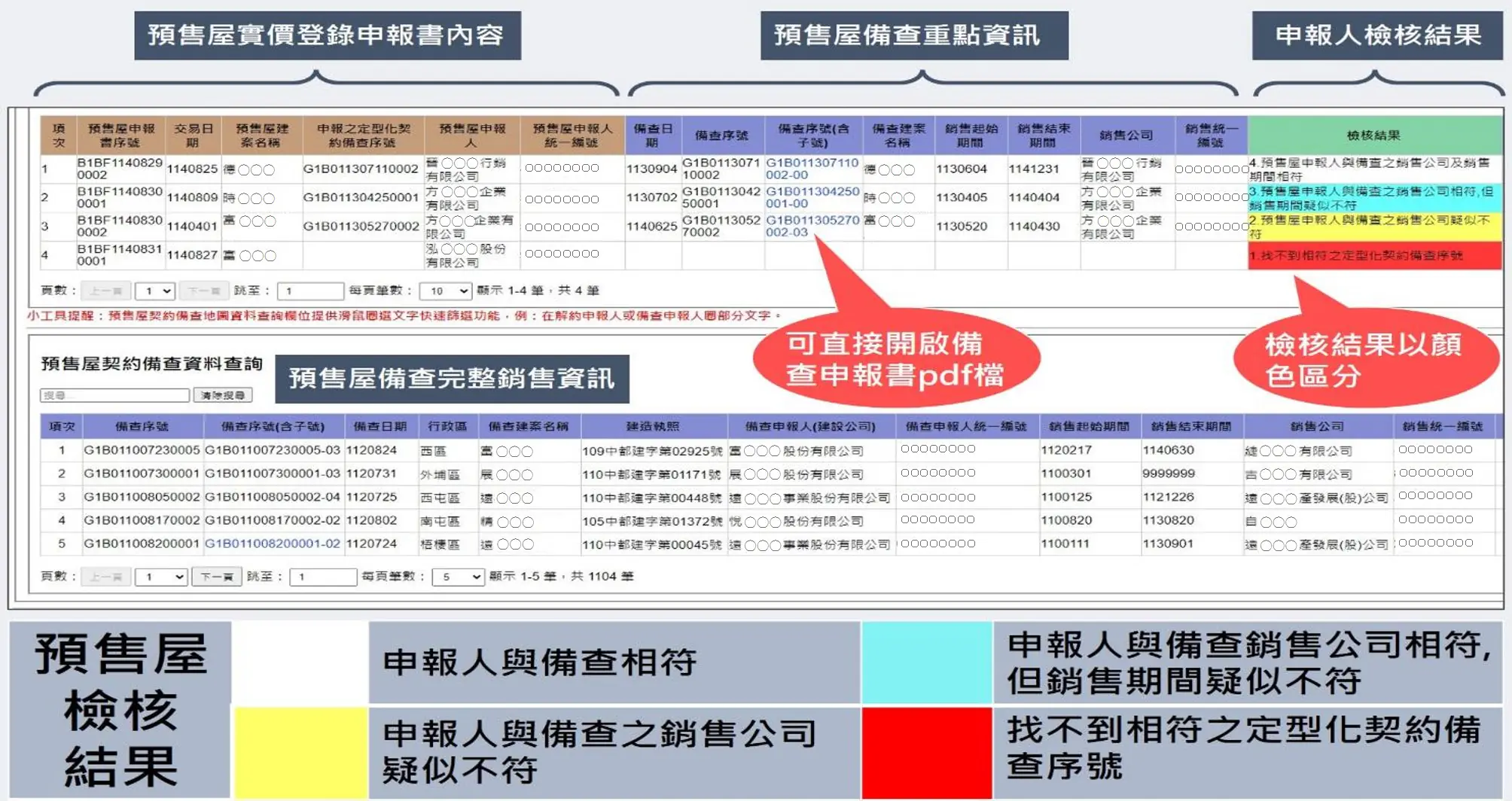 中市清水地政所開發「預售屋申報查驗機」 結合地政局「158PLUS空間資訊網」　主動檢核登錄資料
