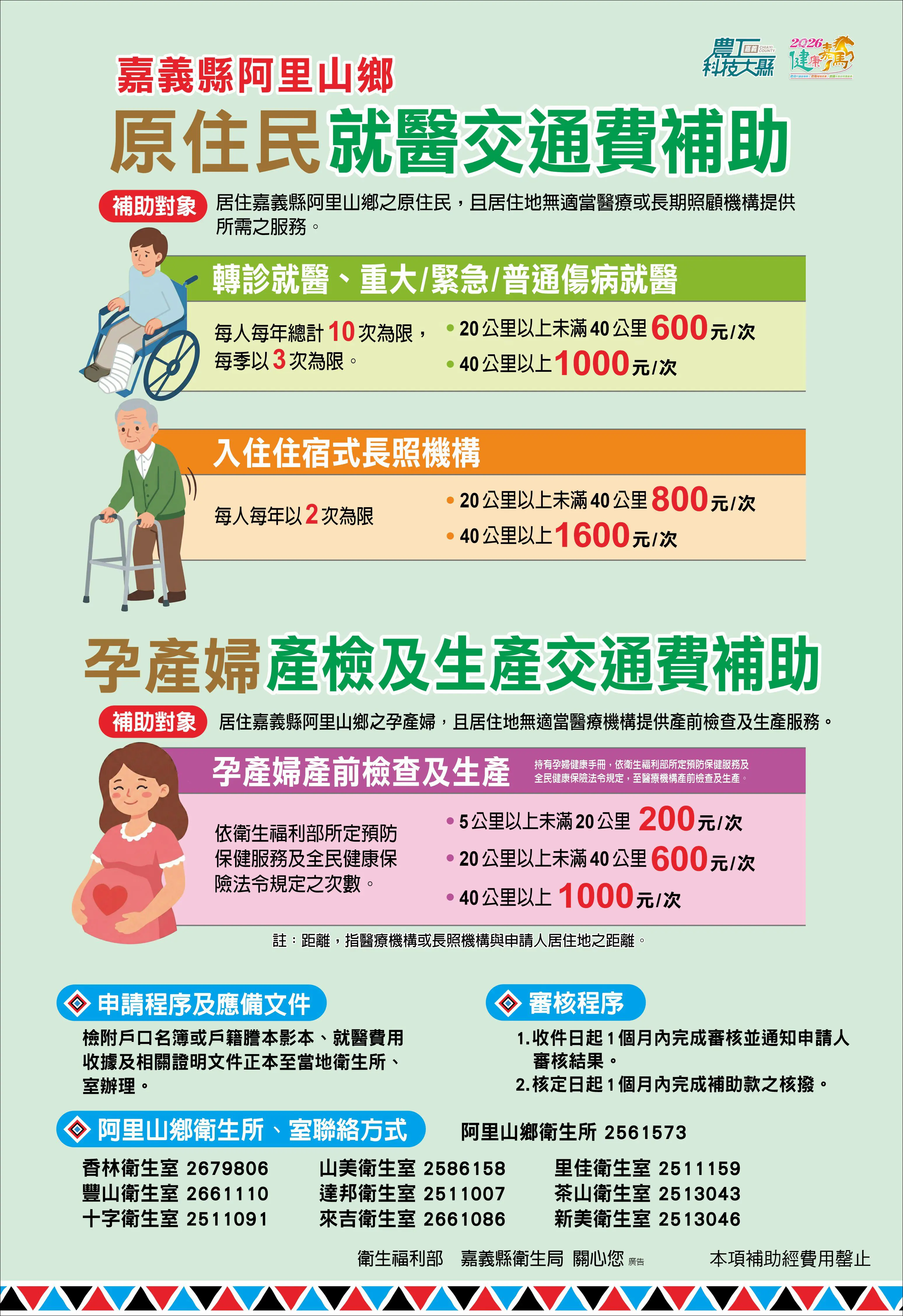 健康嘉碼好「鄒」到 阿里山鄉原住民就醫、孕產婦產檢及生產交通費補助