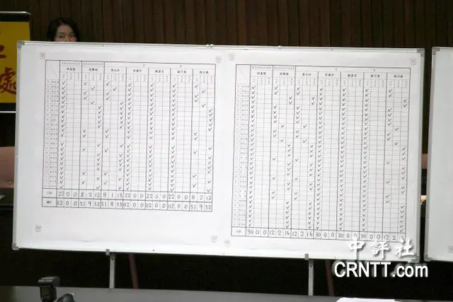 中選會人事案游盈隆過關　3位未獲同意