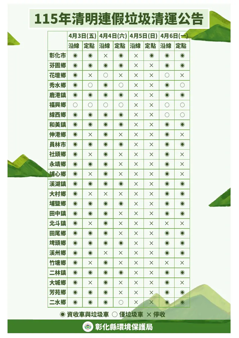 彰化縣清明節假期垃圾清運時間調整　請民眾注意