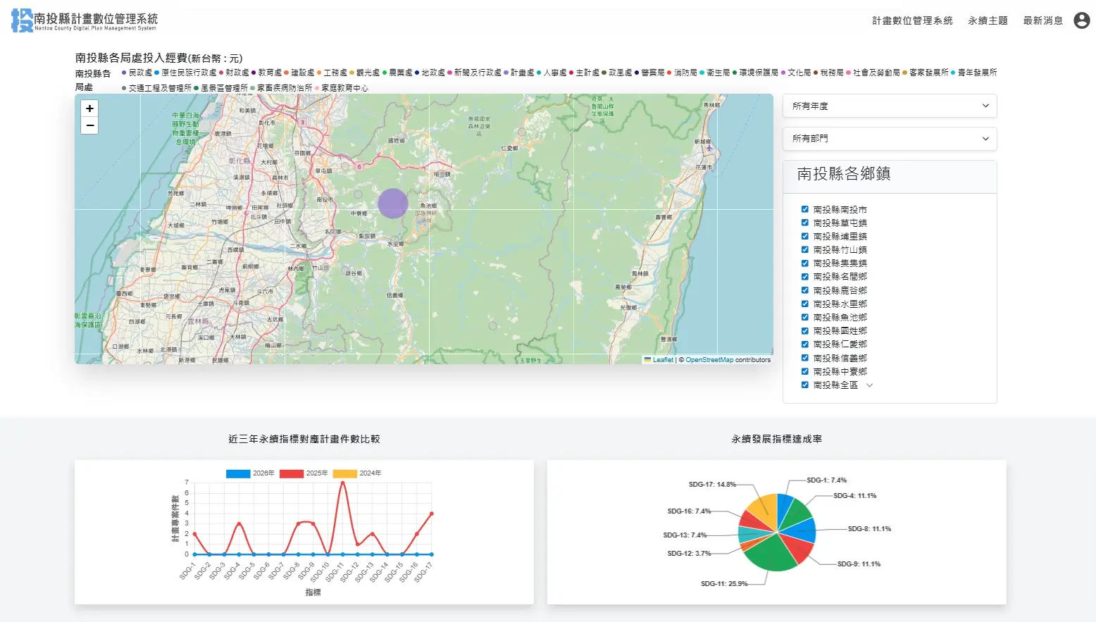 南投縣導入AI計畫數位管理系統　推動智慧治理邁向永續發展