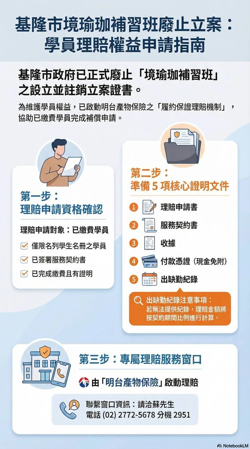 維護學員權益 基隆境瑜珈遭廢止立案、啟動理賠程序 維護學員權益 基隆境瑜珈遭廢止立案、啟動理賠程序