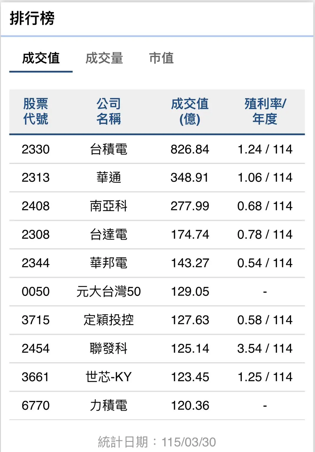 外資持續撤資 台股單週賣超破千億