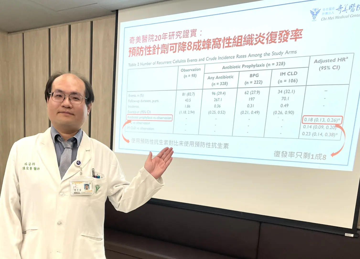 男子蜂窩性組織炎反覆發作不敢出遠門，預防性抗生素幫助重拾生活