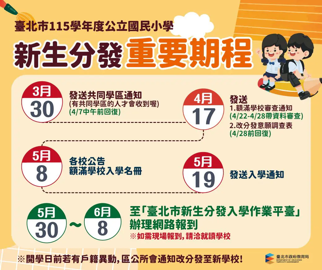 小一新生注意了!北市教育局數位入學平臺上線 入學更輕鬆