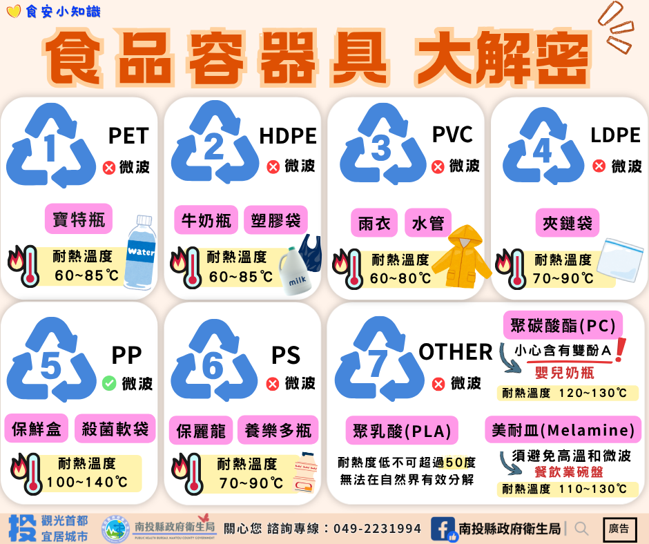 食安『塑』不宜遲　南投縣衛生局持續把關