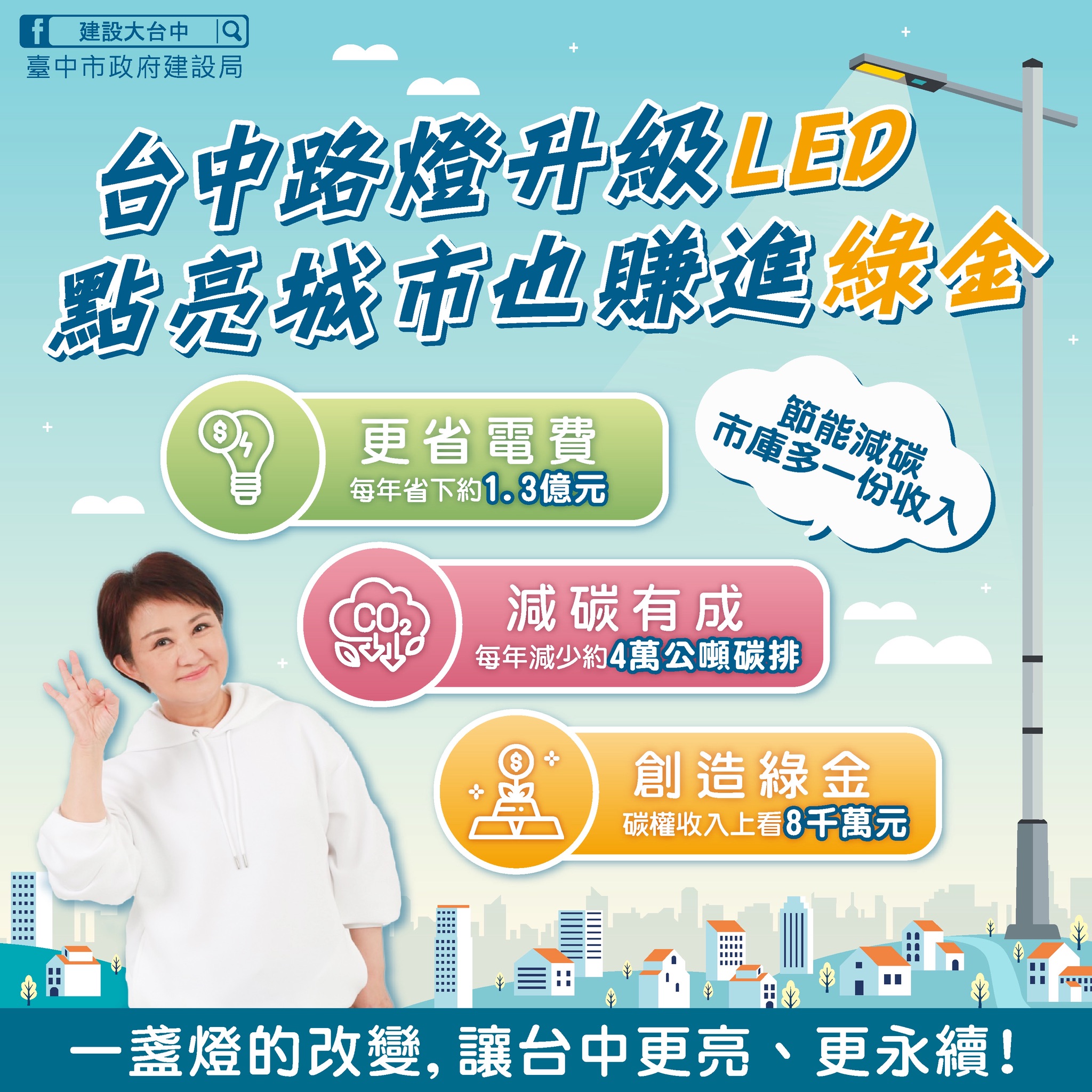 路燈變現金！ 　台中全面LED化領先全台 「碳權」可為市庫挹注8,000萬