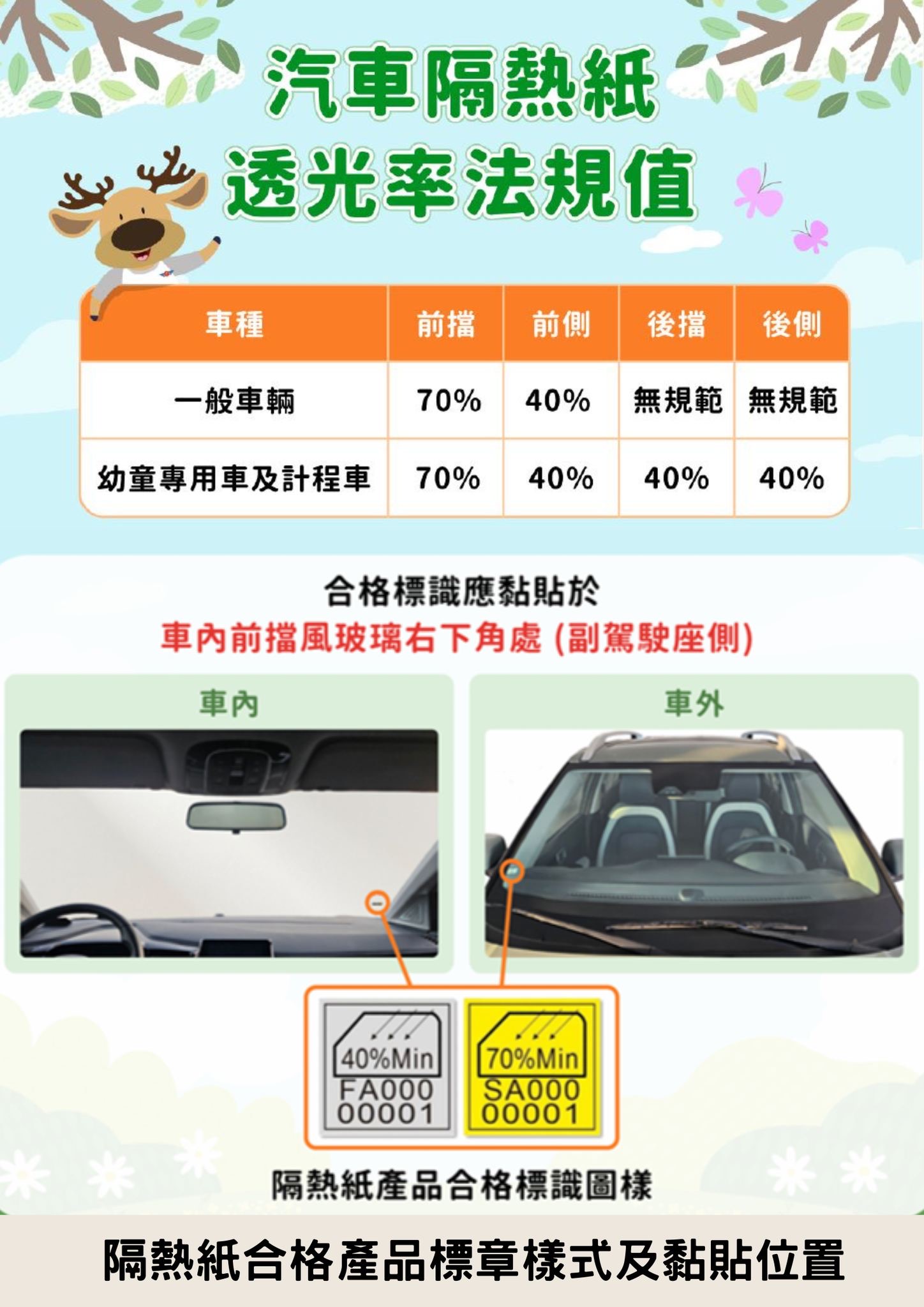 汽車隔熱紙新制上路 購車即選合格產品確保行車安全 汽車隔熱紙新制上路 購車即選合格產品確保行車安全