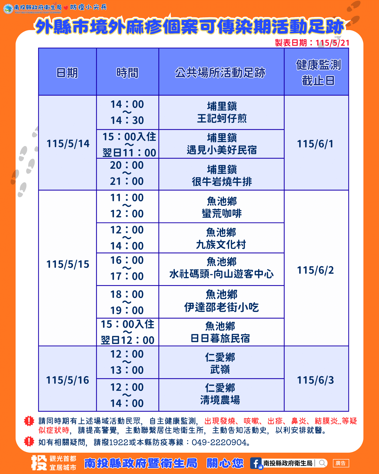 外縣市境外麻疹確診個案曾於南投縣活動 衛生局呼籲民眾如有疑似症狀請儘速就醫並告知活動史 外縣市境外麻疹確診個案曾於南投縣活動 衛生局呼籲民眾如有疑似症狀請儘速就醫並告知活動史