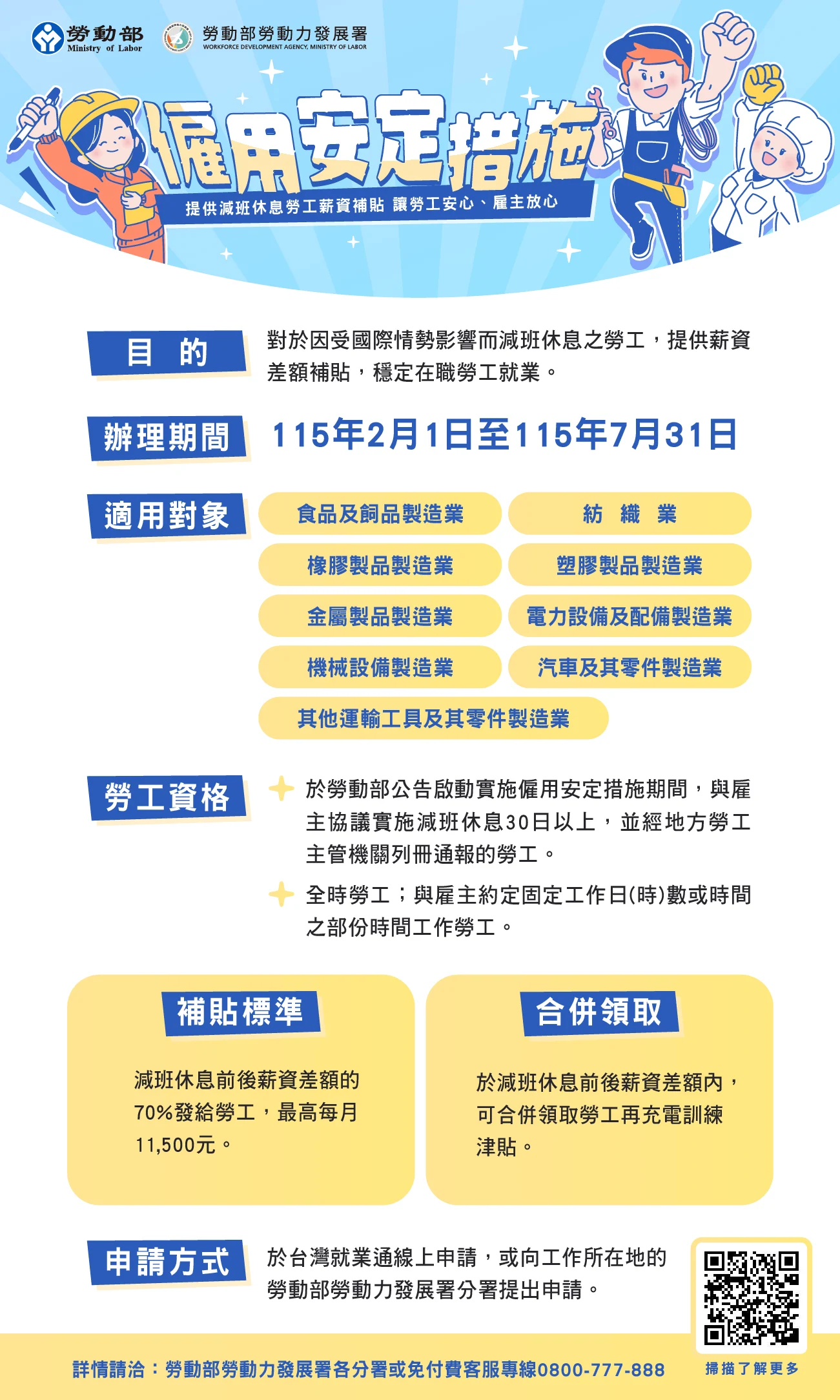 強化版僱用安定措施助減班勞工最高可領6萬9 勞動部南分署籲把握申請期限