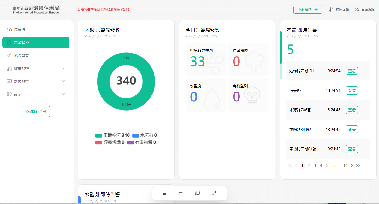 從監控到預測！　中市環保局打造「數位大腦」 整合環境大數據提升治理效能