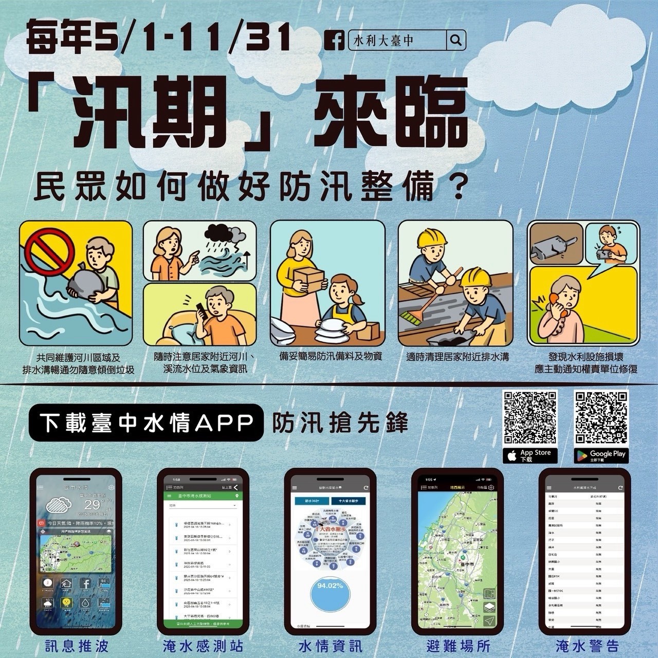 中市防汛策略再升級　企業防災導入社區、AI辨識系統強化水域安全管理