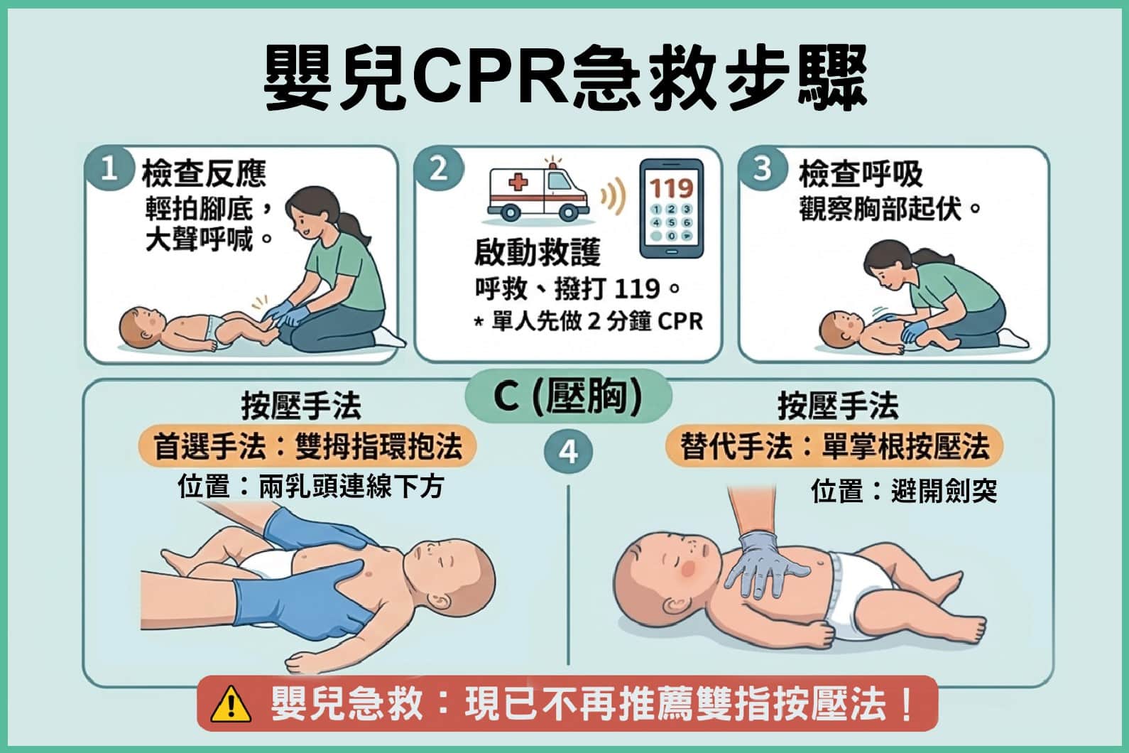 彰化119線上DA-CPR成功指導！消防與家屬攜手搶命 3月大男嬰OHCA成功恢復心跳